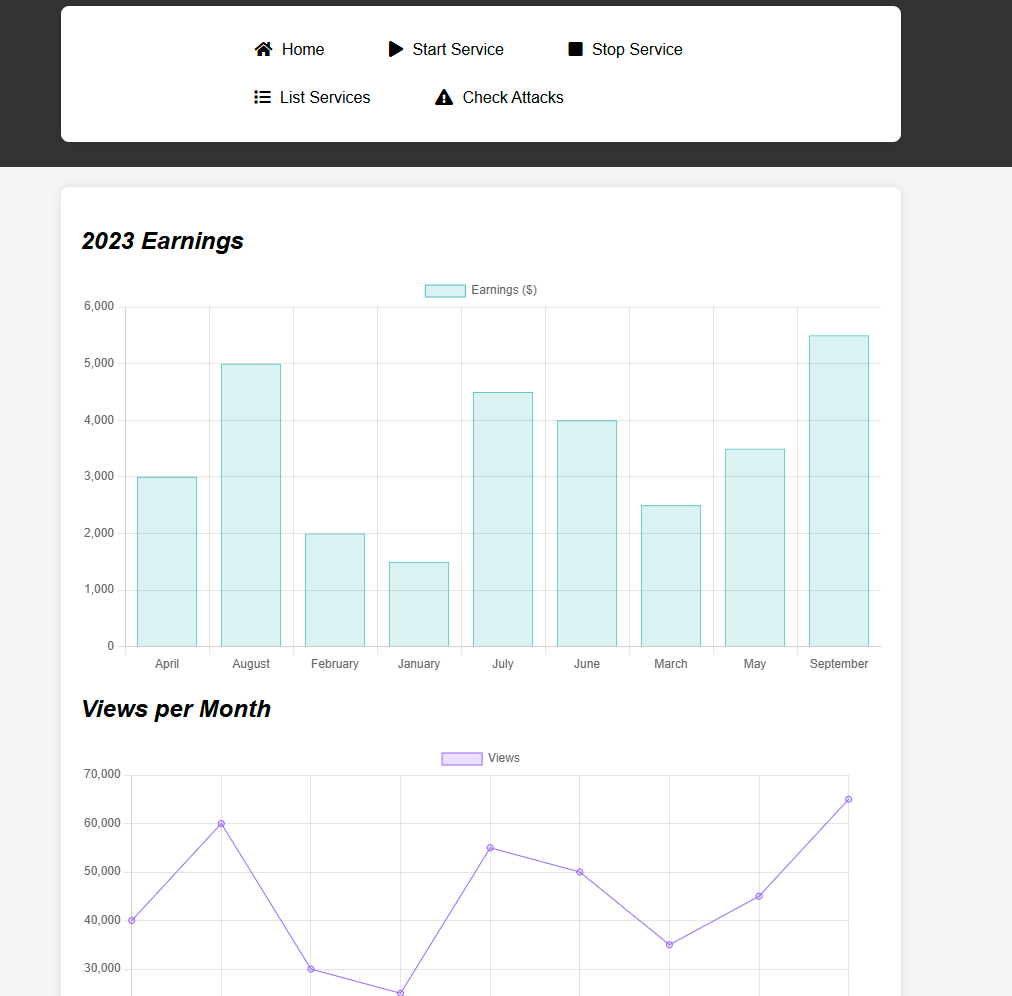 Monitoring site screenshot